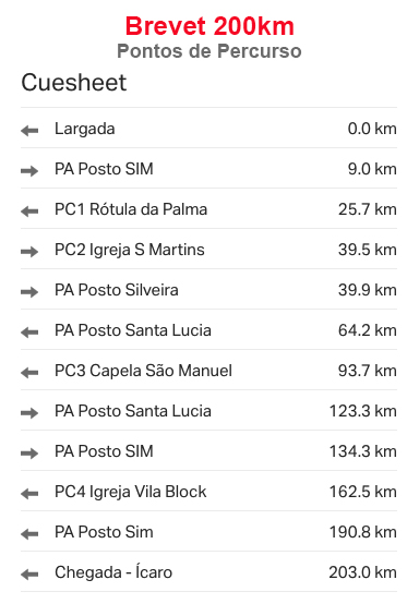 PontosDoPercurso Brevet200