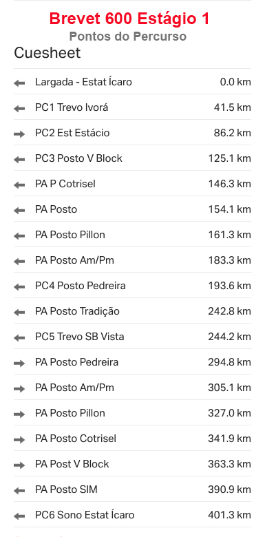 PontosDoPercurso Brevet600P1