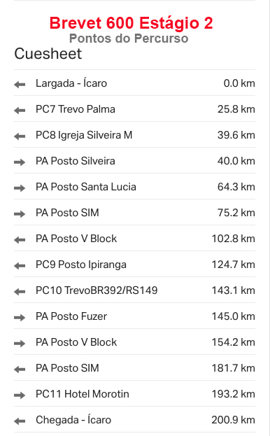 PontosDoPercurso Brevet600P2